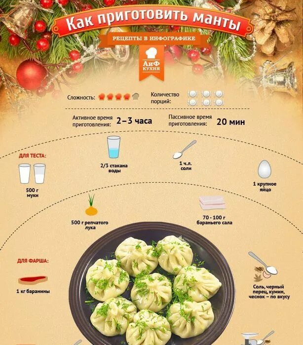 Сколько фарша на 1 мант. Рецепты в инфографике. Рецепты в инфографике салаты. Инфографика рецепт. Рецепты в картинках.