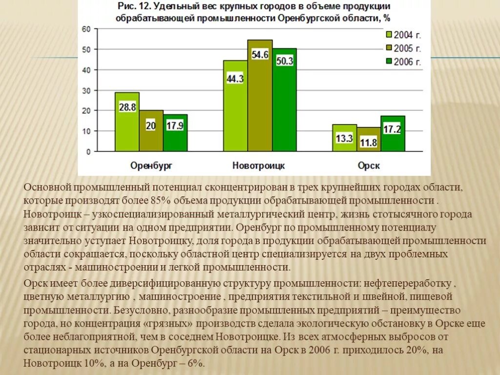 Крупнейшие города оренбургской. Экономика Оренбургской области. Отрасли Оренбургской области. Промышленность Оренбургской области. Проект промышленность Оренбургской области.