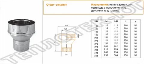 Переход диаметра дымохода