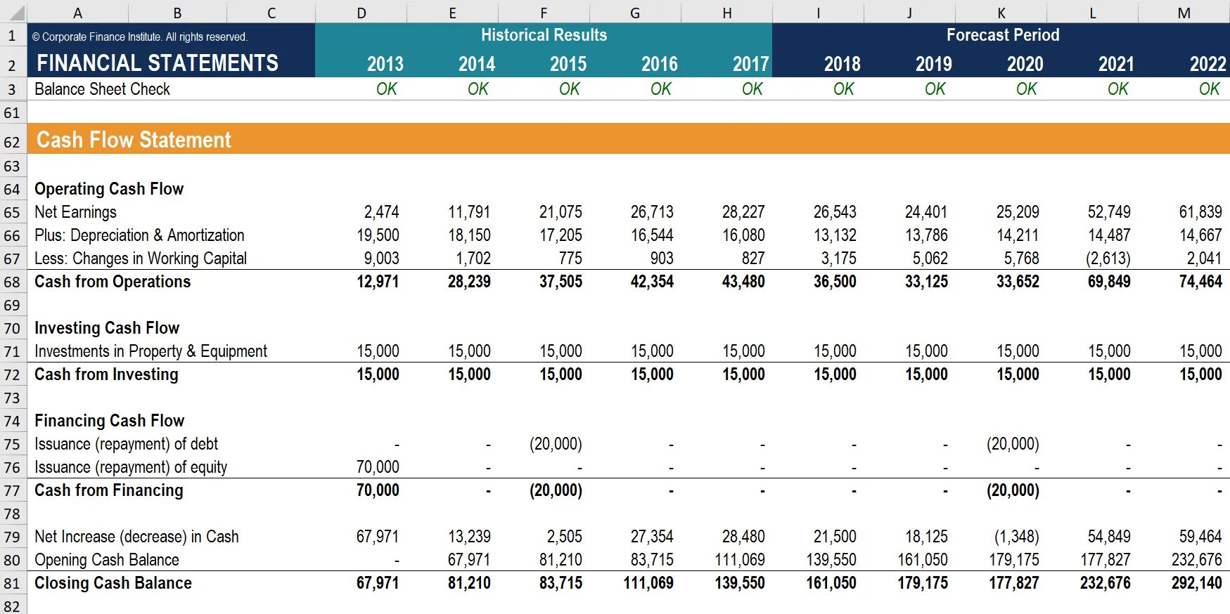 Cash Flow from Operations формула. Кэш флоу денежный поток. Cashflow или Cash Flow. Cash Flow Statement 3 Parts. Cash statement