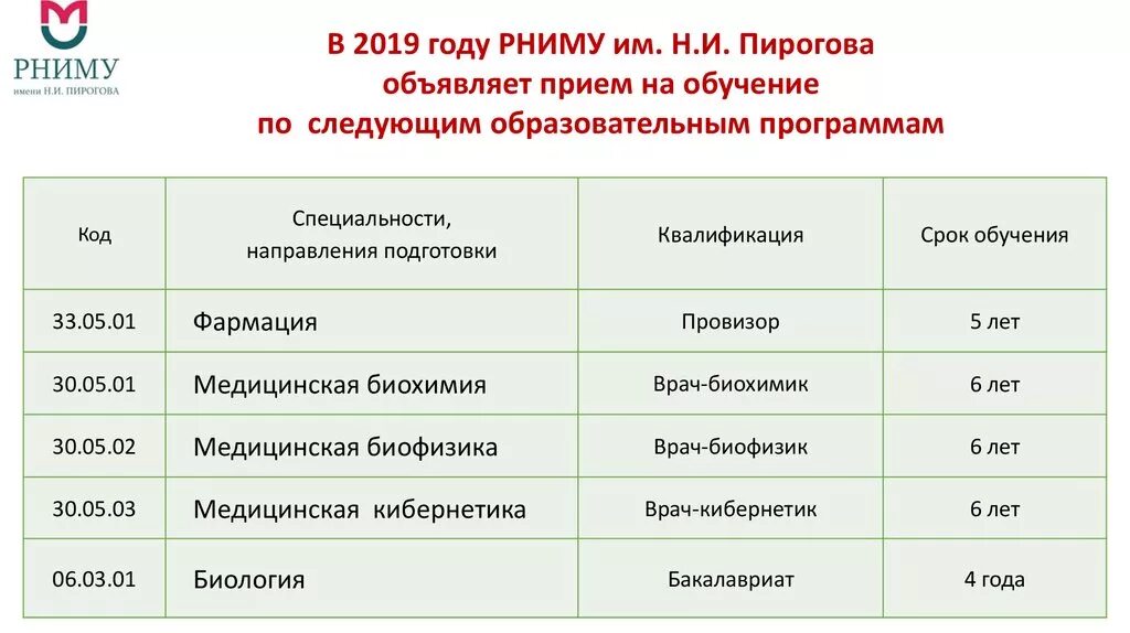 Мед университет имени Пирогова проходной балл. РНИМУ им Пирогова проходной балл. РНИМУ проходные баллы. Пирогова проходной балл 2021.