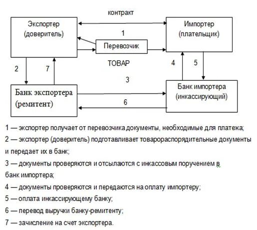 Порядок осуществления международных расчетов. Схема проведения международных расчётов. схему международных расчетов по экспортно-импортным операциям. порядок осуществления операций по международным расчетам.. формы международных расчетов схема.