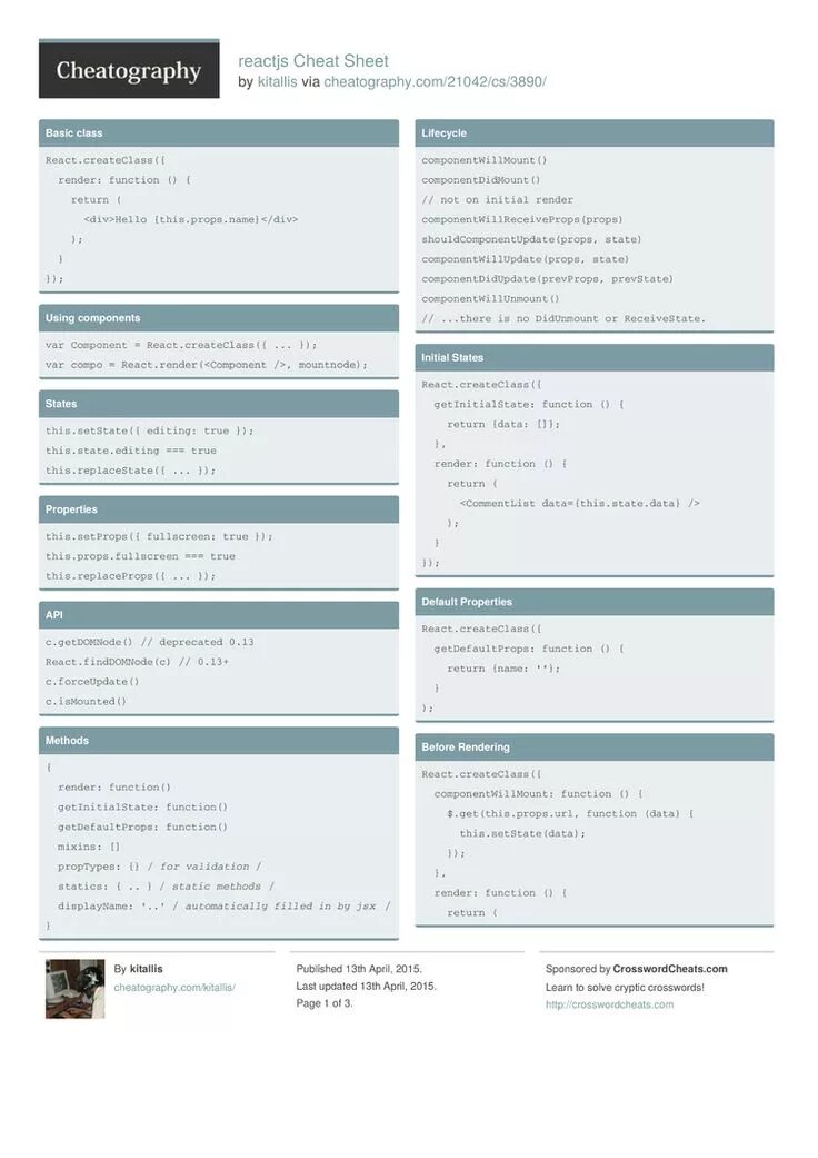 React render function. React js шпаргалка. react cheat sheet. шпаргалка по react js. шпаргалка по typescript.