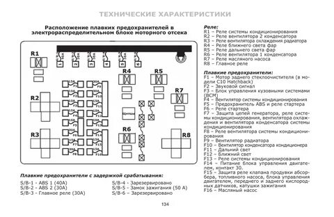 Тагаз предохранители