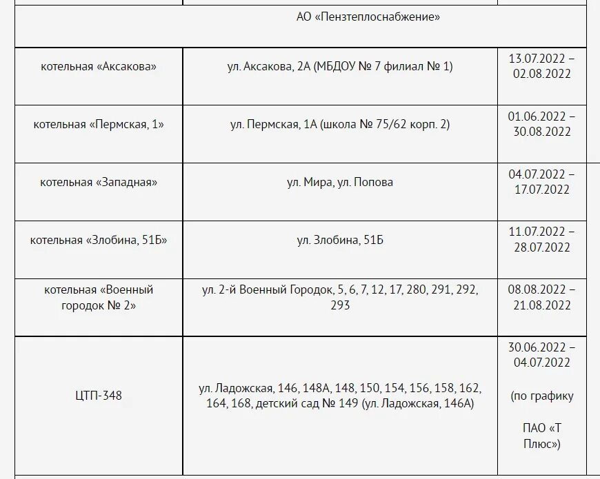 В пензе отключат воду. Отключения горячей воды во Владикавказе. График отключения горячей воды 2022 Муром. График отключения горячей воды 2023. График отключения горячая вода в ЖКХ.