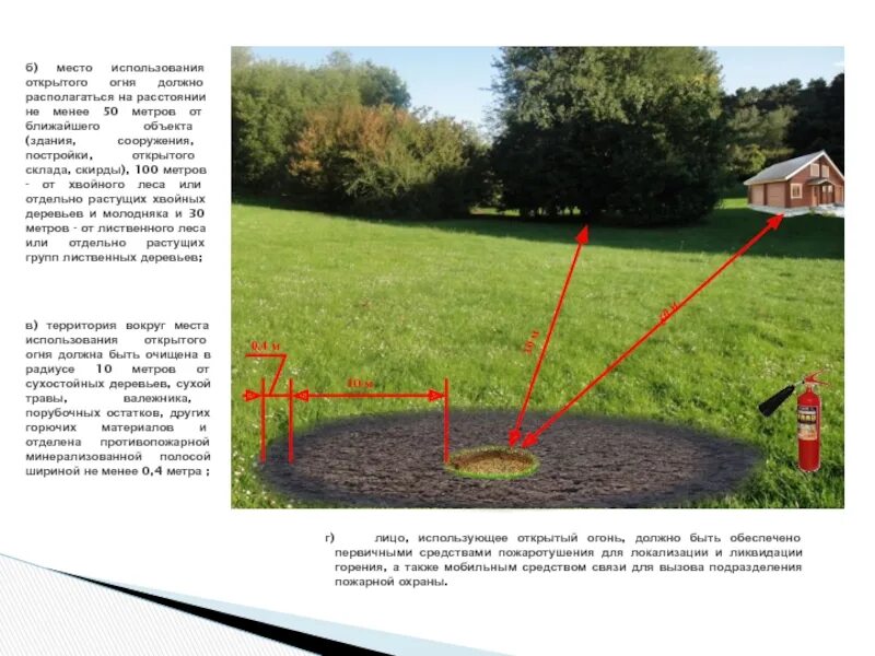 Порядок использования открытого огня. Порядок использования открытого огня и разведения костров. Кострище на участке пожарная безопасность. Разведение костров на участке. Очистить от горючих материалов в радиусе