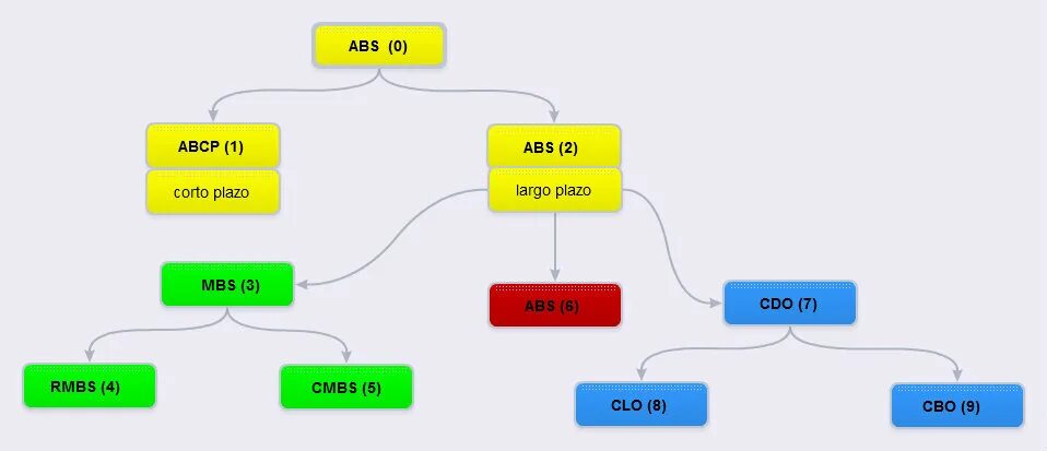 Lib cdo. Синтетические cdo простыми словами. схема синтетического cdo. проект «cdo». акция cdo.