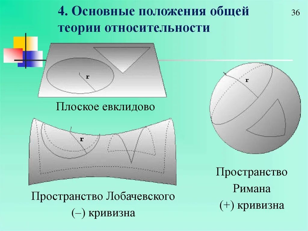 Плоское пространство. Пространство римана. геометрия римана. геометрия евклидова пространства. геометрия пространства римана.