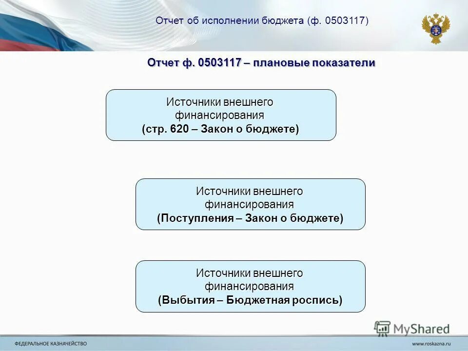 Формирование отчетов об исполнении бюджетов. 23. Голубой слайд выполнение доходов. Бюджет субъекта рф картинки. Предоставление годовой отчетности.