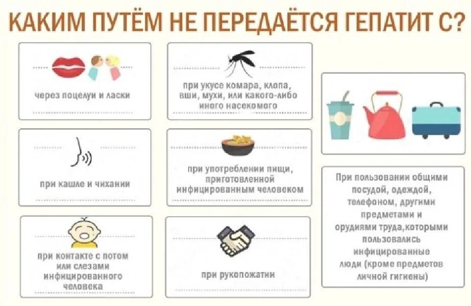 Гепатит Через Оральный Секс
