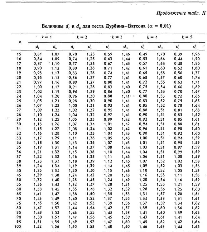 Коэффициент дисконтирования 1. Таблица коэффициентов дисконтирования. коэффициент дисконтирования таблица значений. фактор дисконтирования таблица. ставки дисконтирования таблица.