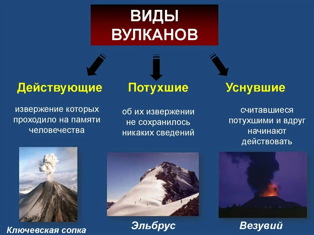 Вулканизм 5 класс география