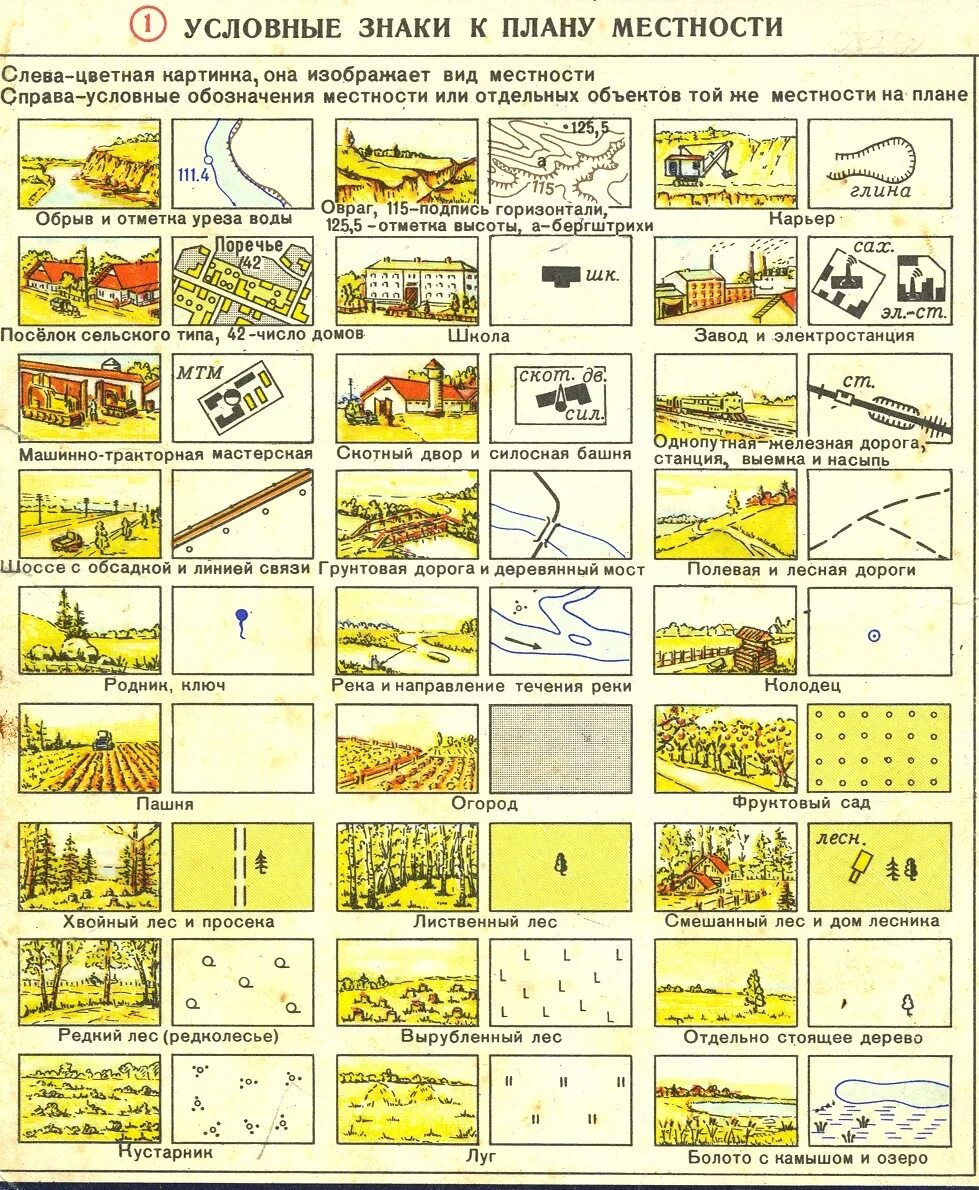 План местности условными знаками 5 класс. Обозначения на картах местности топографические карты. Условные обозначения на топографических картах местности. Топографические обозначения на карте местности. Условные знаки топограф карты.