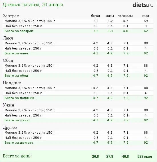 Бесплатный дневник питания для похудения с подсчетом. Дневник калорийности питания. Дневник питания с подсчетом калорий. Дневник питание по калориям. Дневник питания с подсчетом калорий и БЖУ.