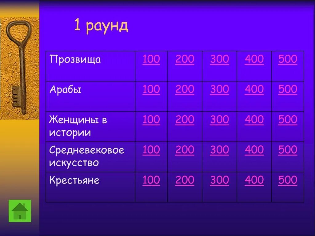 Своя игра история 7 класс. Своя игра. Своя игра по истории. Своя игра по истории 6 класс. Своя игра история презентация.