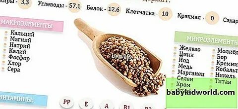 Калорийность гречки сырой 100