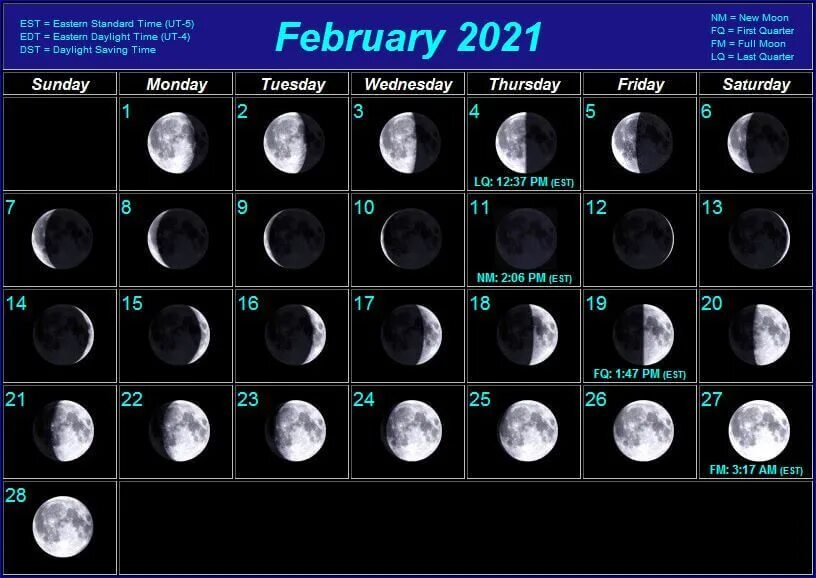 Календарь Луны. Фазы Луны. Календарь фаз Луны. Лунный календарь Луна.