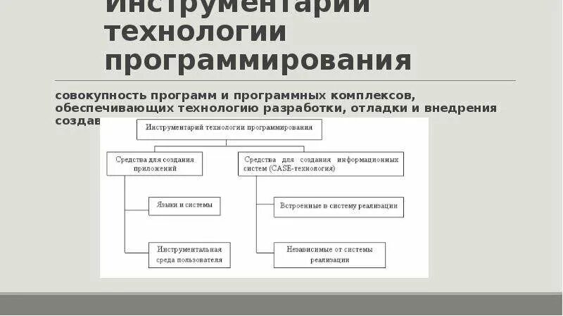 Современные принципы разработки программных приложений. Инструментарий технологии программирования. технология разработки программного обеспечения. структура инструментария технологии программирования. технологии разработки программных приложений.