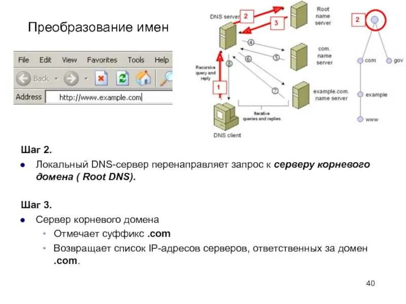 Dns сервер от рекламы. Сервер, клиент и протокол dns. dns сервер в локальной сети. корневая зона dns. функции dns сервера.