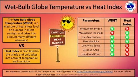 Use temperature