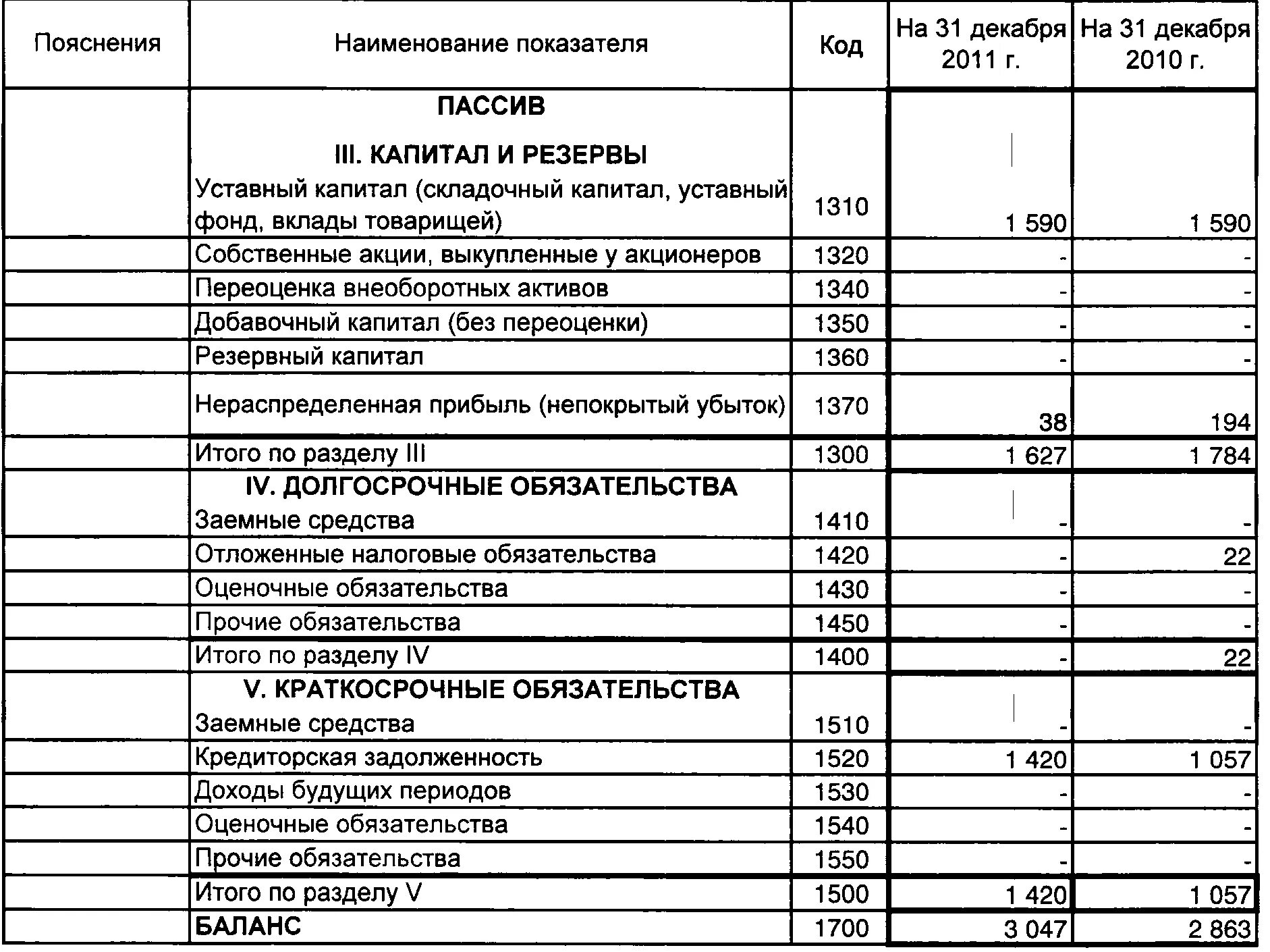 Актива баланса ооо. Задолженность перед бюджетом Актив или пассив в балансе. Бухгалтерский баланс счета актива и пассива. Бух баланс пассив. Дебиторская задолженность в балансе активов и пассивов.