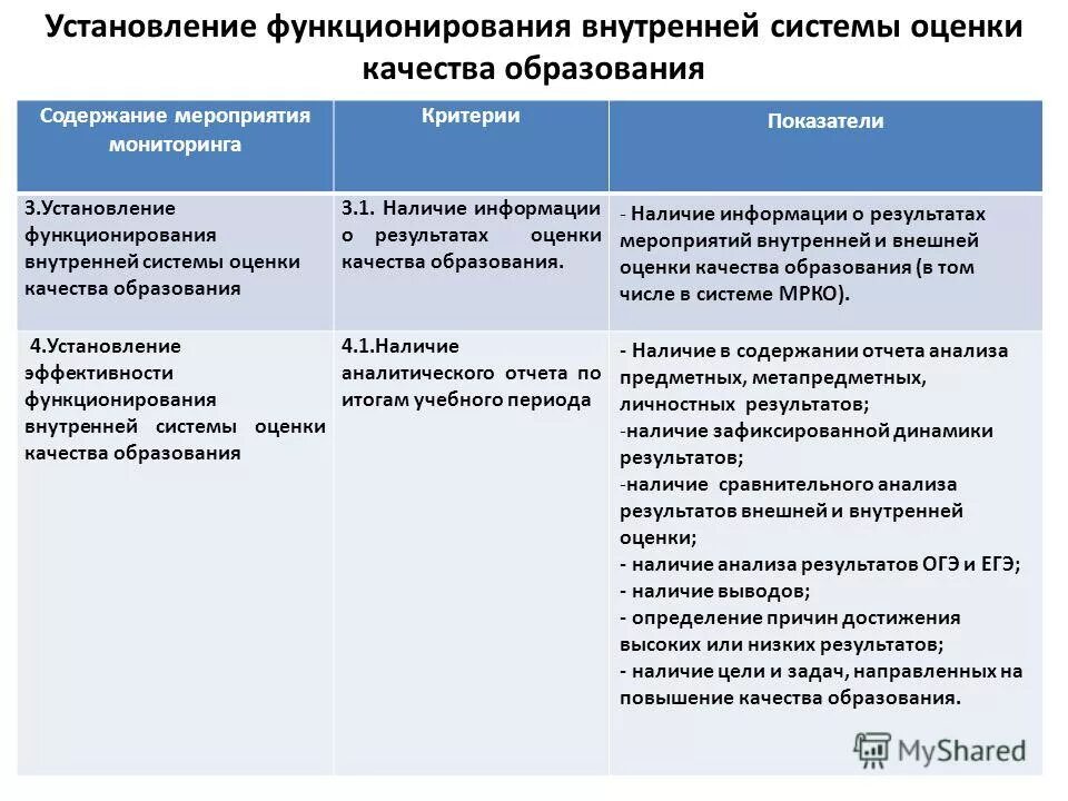 Самообследование внутренняя система оценки качества образования