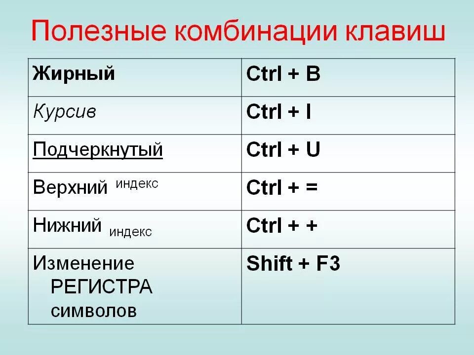 Горячая клавиша повторить действие. Комбинации клавиш. Сочетание клавиш. Сочитаниеклавиш на клавиатуре. Горячие клавиши на клавиатуре.