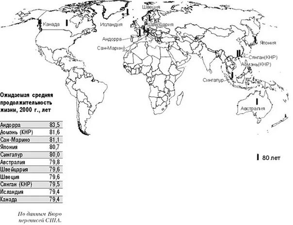 Страны мирового юга. Таблиця демографічні показники окремих Країн світу, тис осіб.