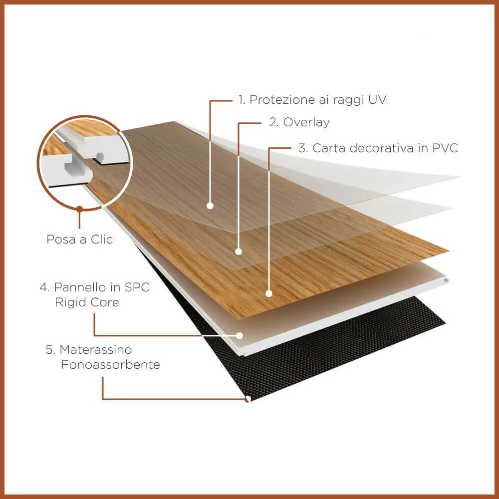 Кварц виниловый ламинат толщина. Spc и кварцвинил отличия. Стеновая панель дуб галифакс. Spc и кварцвинил отличия. Spc lvt покрытия.