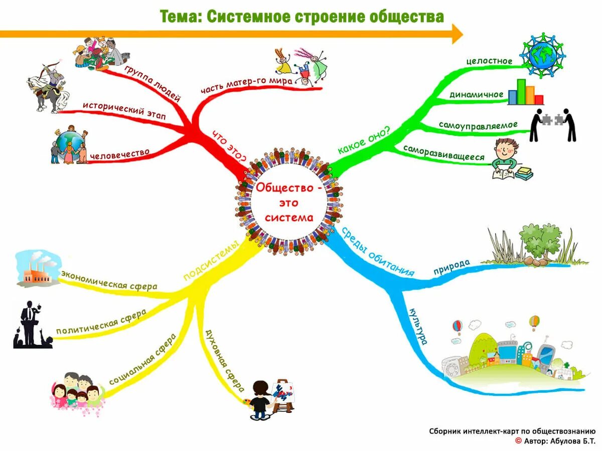 Карта жизни дети