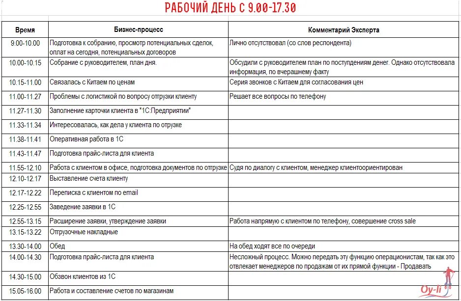 План работы руководителя компании. План рабочего дня руководителя. планирование рабочего дня менеджера. план рабочего дня менеджера. планирование рабочего дня сотрудников пример.