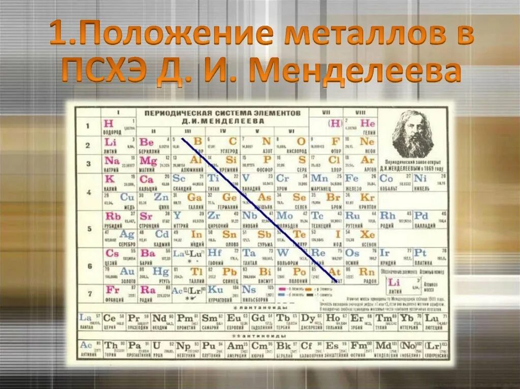 Положение железа в псхэ. Металлы их положение в периодической системе. Металлы в периодической системе Менделеева. Нахождение в периодической системе элементов д и Менделеева металлов. Металлы в ПСХЭ Менделеева.