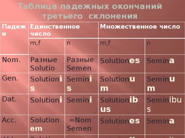 Окончания падежей мн ч. Склонение имен существительных во множественном числе таблица. Склонение существительных во множественном числе таблица. Склонение существительных во множественном числе таблица окончания. Склонение существительных во множественном числе окончания.