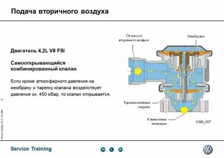 Вода смешанная с воздухом