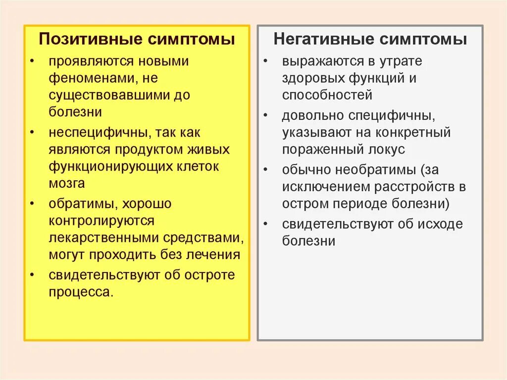 Положительные и отрицательные разницы. Позитивная и негативная симптоматика. Позитивные и негативные симптомы в психиатрии. Симптомы негативные и позитивные. Положительные и отрицательные симптомы в психиатрии.