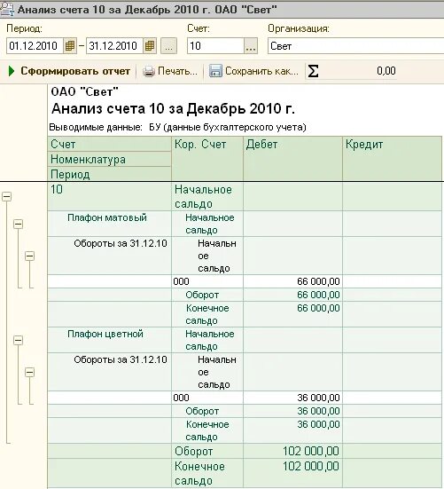 Банк 51 счет. Анализ счета 20 по субконто. Отчет анализ счета. Анализ счета 10 в 1с. Анализ счета 10 пример.