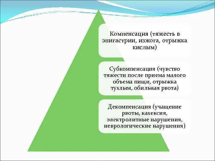 Боли в эпигастрии тяжесть. Тяжесть в эпигастрии. Чувство тяжести в эпигастрии. Тяжесть в эпигастрии причины. Отрыжка тяжесть в эпигастрии.