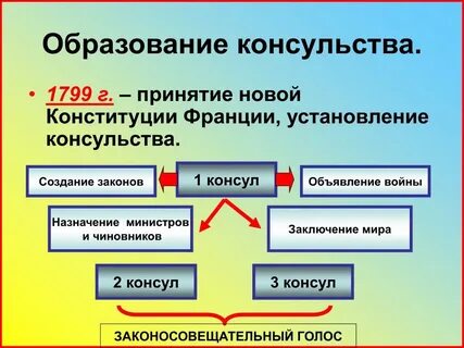 1799 г франция