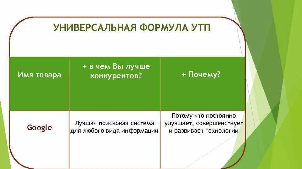Уникальное торговое предложение. Утп конкурентов. Утп уникальное торговое предложение. Уникальное торговое предложение примеры. Утп конкурентов.