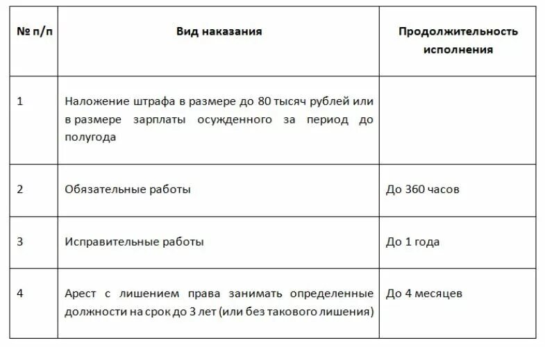 Ст 309 ст 310 гражданского кодекса российской федерации. Таможенная процедура уничтожения. 1 ст. П 1 ст 309. 1 нк рф.