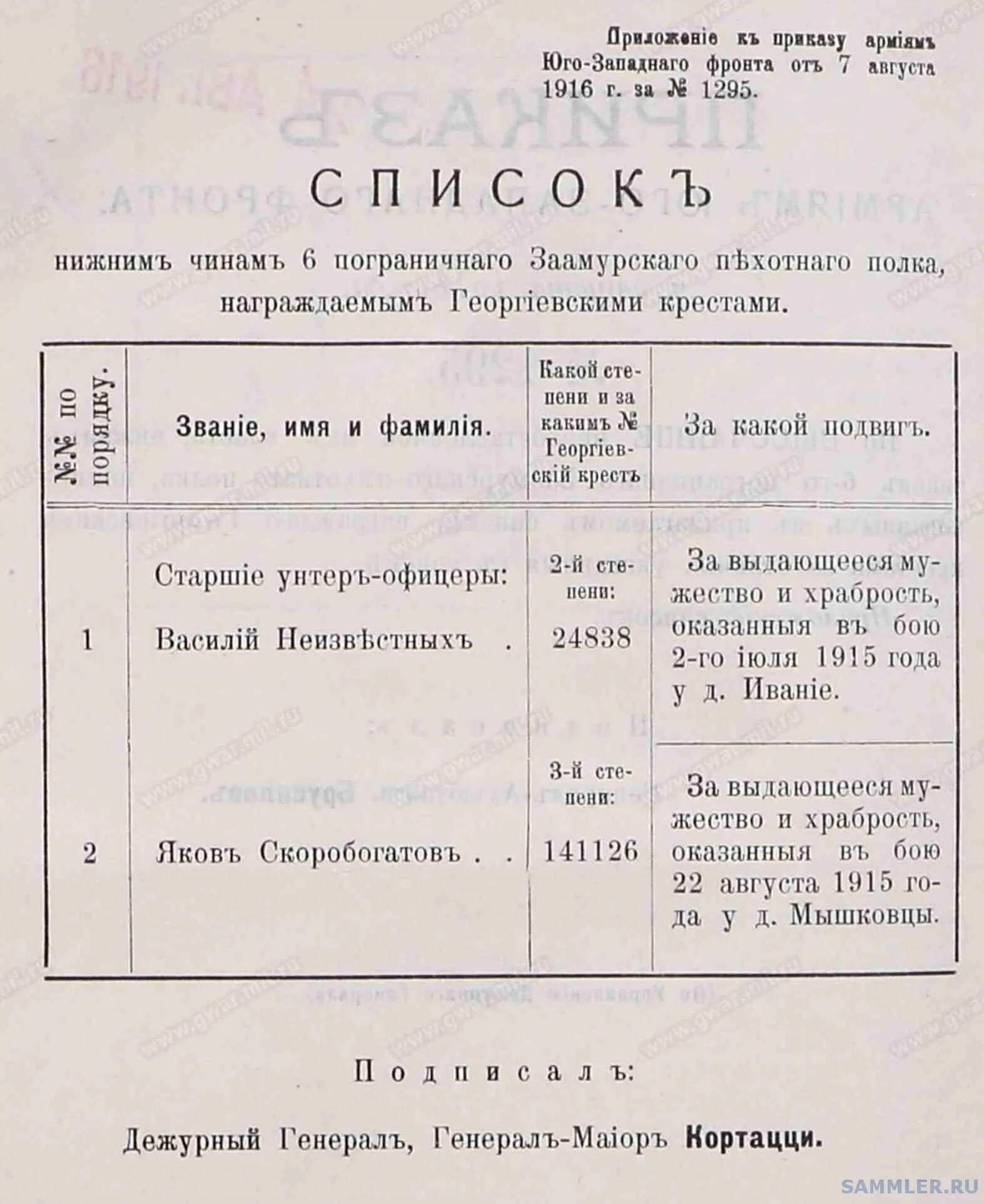 Список нижних чинов. Сводные списки кавалеров Георгиевского Креста 1914-1922 с.б Патрикеев.