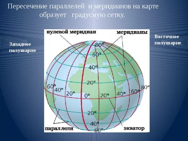 На карте полушарий найдите нулевой меридиан. Нулевой Меридиан и 180 Меридиан. Экватор Гринвичский Меридиан Меридиан 180 градусов. Нулевой Меридиан на карте полушарий. Нулевой Меридиан на карте Западного полушария.