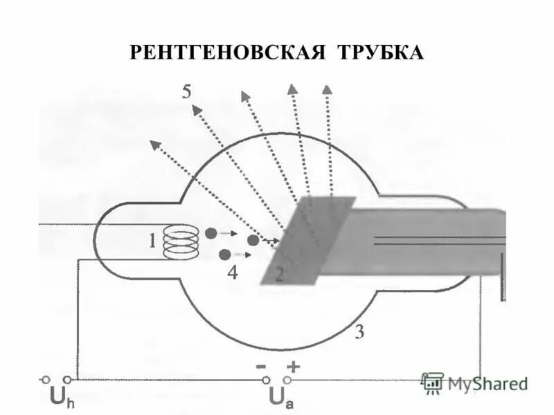 Мощность излучения рентгеновской трубки формула. Мощность рентгеновской трубки. Мощность рентгеновской трубки. Генератор рентгеновской трубки. Мощность рентгеновской трубки.