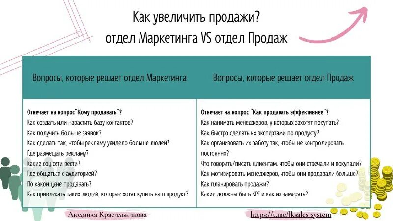 проверка отдела продаж