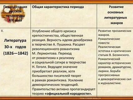 Характеристика эпохи 30 х годов. Характеристика эпохи 30 х годов. Периодизация историко литературного процесса 19 века кратко. Характеристика эпохи 30 годов 19 века. Особенности культуры периода перестройки.