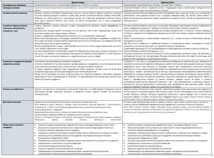 Черты сходства и различия китая и индии