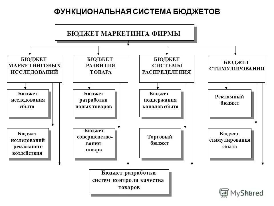 Бюджетная система учебник. Бюджетная система учебник
