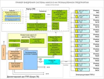 Примеры внедрения системы