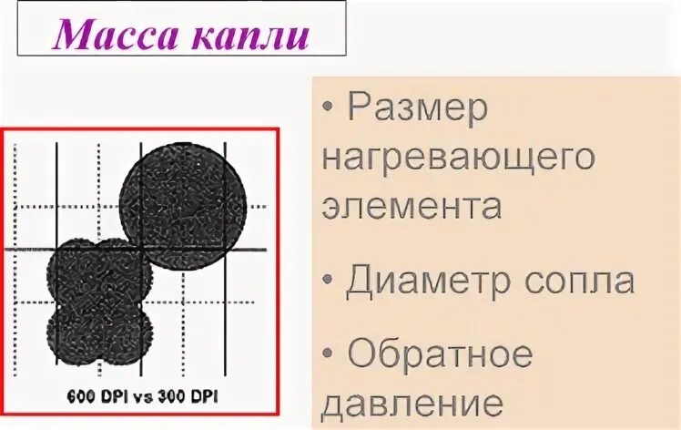 Масса дождевой капли 20 мг. Размер капли струйного принтера. 1 Пиколитр. Размер капли. 1 Пиколитр это сколько.