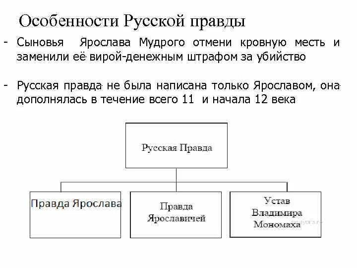 Какая русская правда